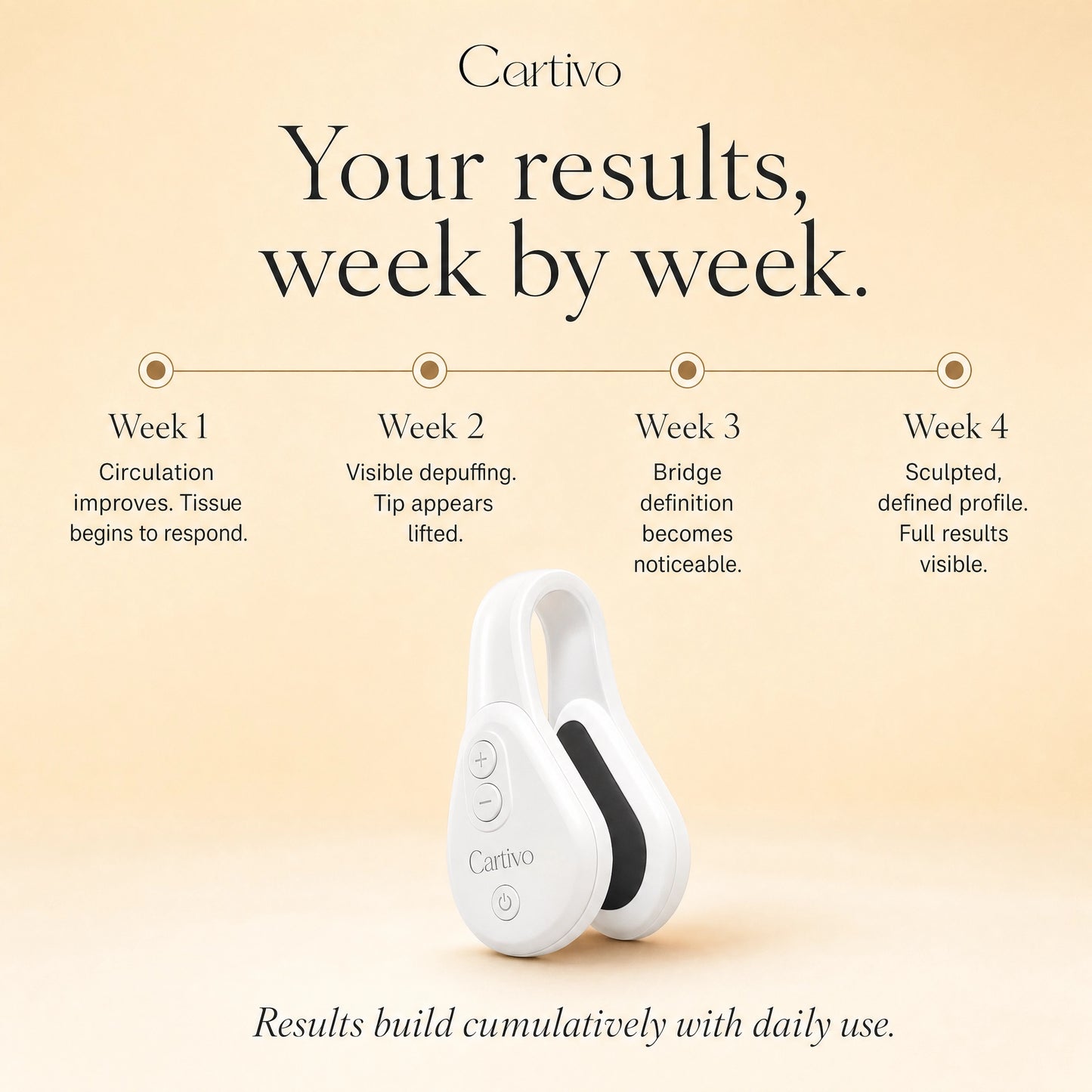 Cartivo Nose Sculpting Device