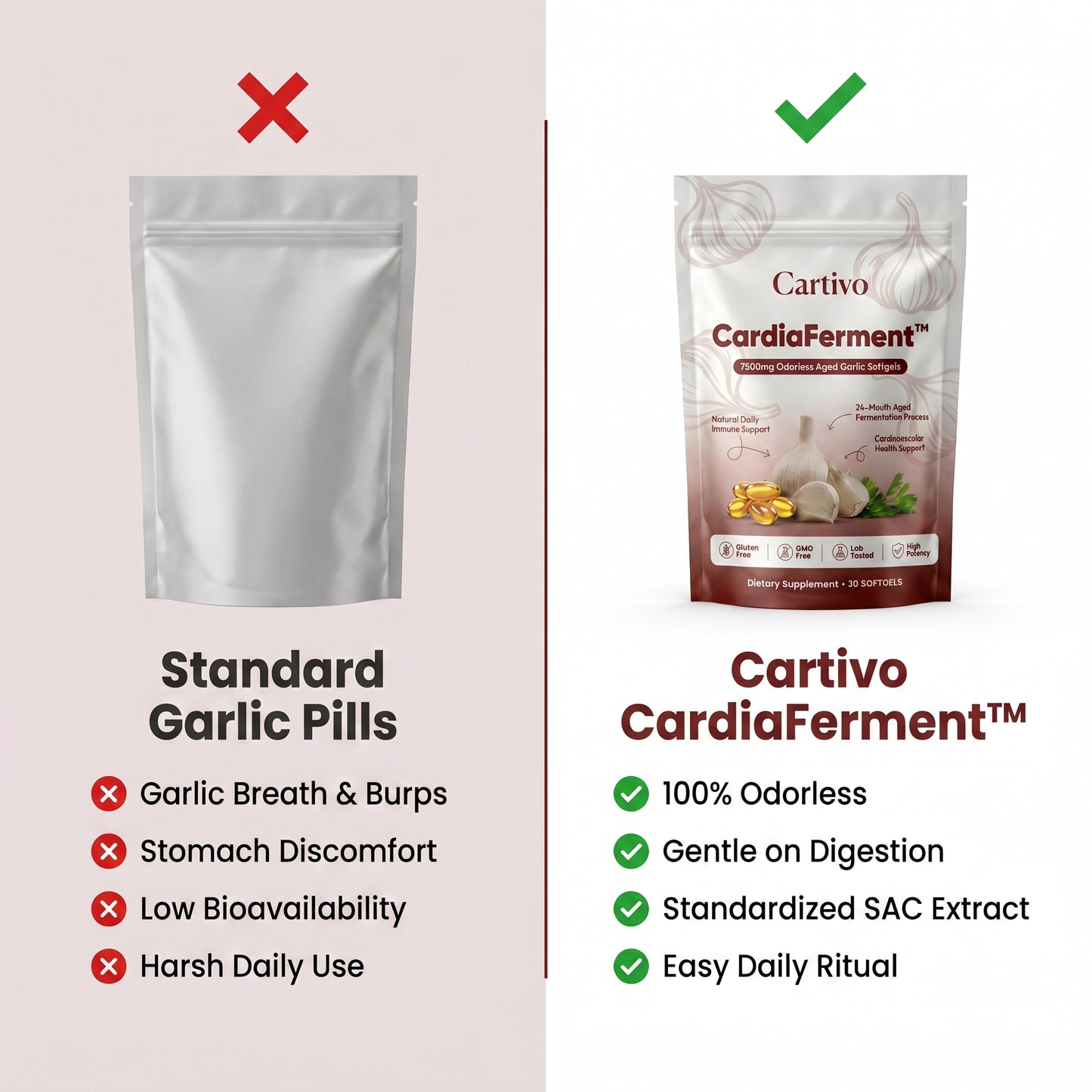 CardiaFerment™ — 7500mg Odorless Aged Garlic Softgels by Cartivo