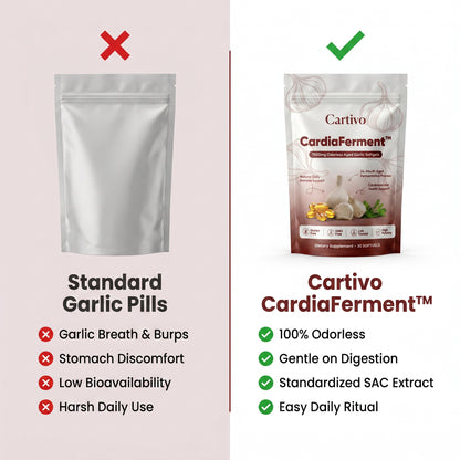 CardiaFerment™ — 7500mg Odorless Aged Garlic Softgels by Cartivo