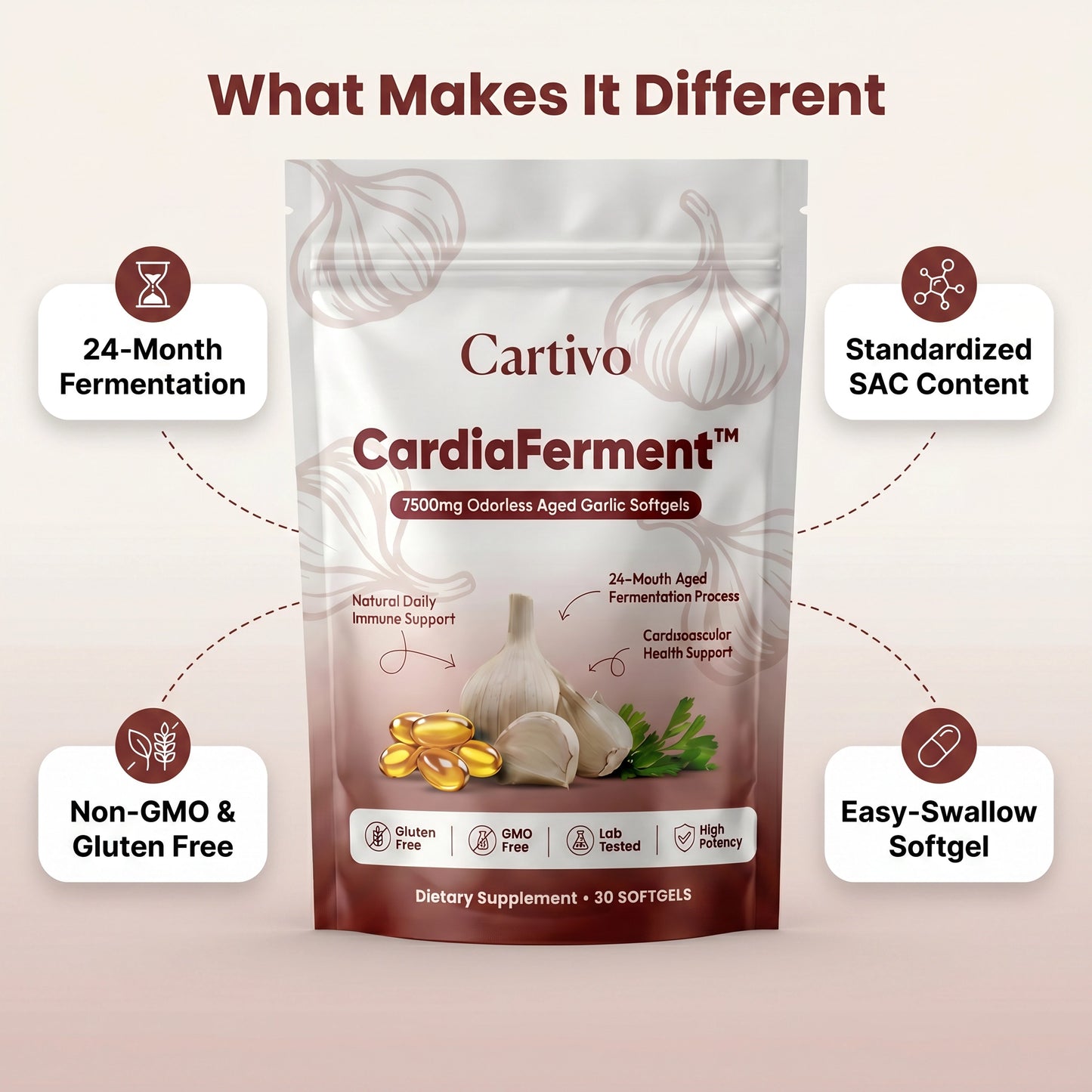 CardiaFerment™ — 7500mg Odorless Aged Garlic Softgels by Cartivo