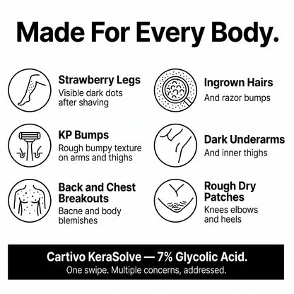 Cartivo KeraSolve™ Body Stick