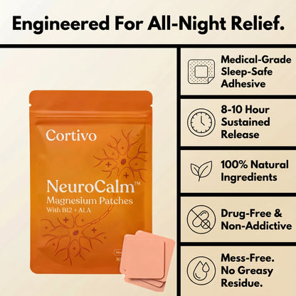 Cortivo NeuroCalm™ Transdermal Patches