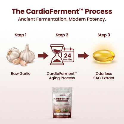 CardiaFerment™ — 7500mg Odorless Aged Garlic Softgels by Cartivo