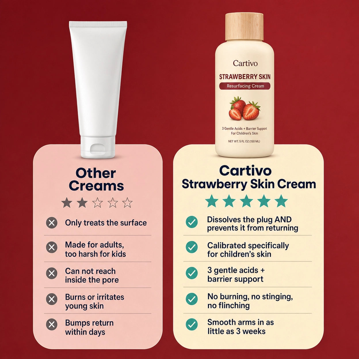 Strawberry Skin Cream by Cartivo