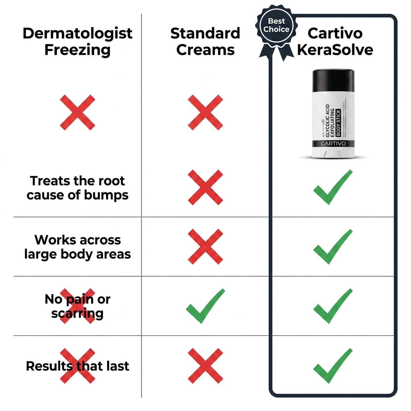 Cartivo KeraSolve™ Body Stick