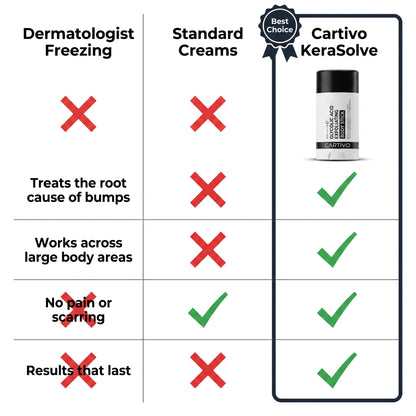 Cartivo KeraSolve™ Body Stick