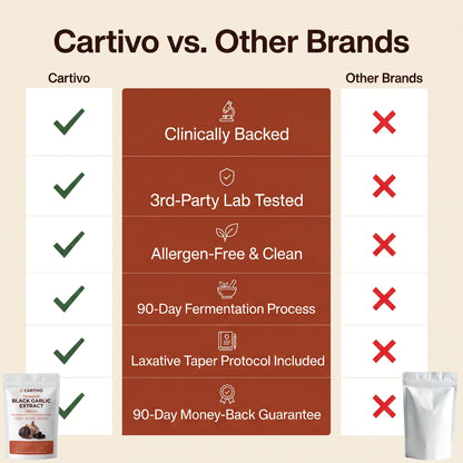 Cartivo Fermented Black Garlic Extract — Daily Rhythm Formula