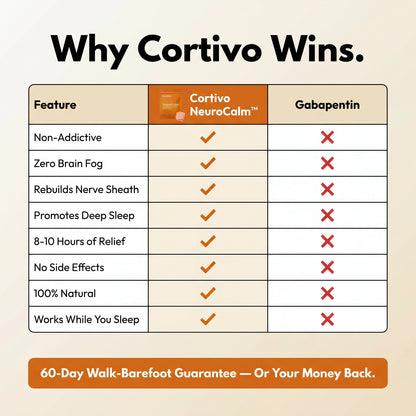 Cortivo NeuroCalm™ Transdermal Patches