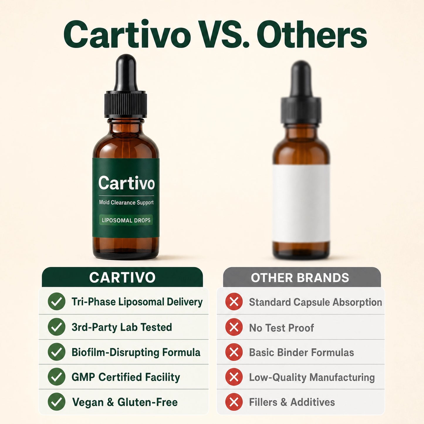 Cartivo Mold Clearance Support
