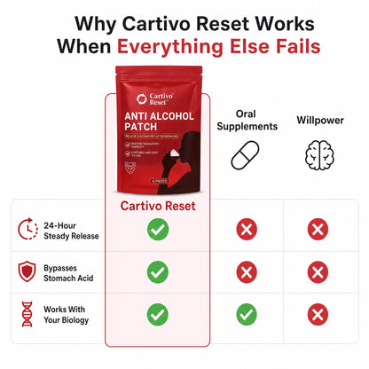 Cartivo Reset
