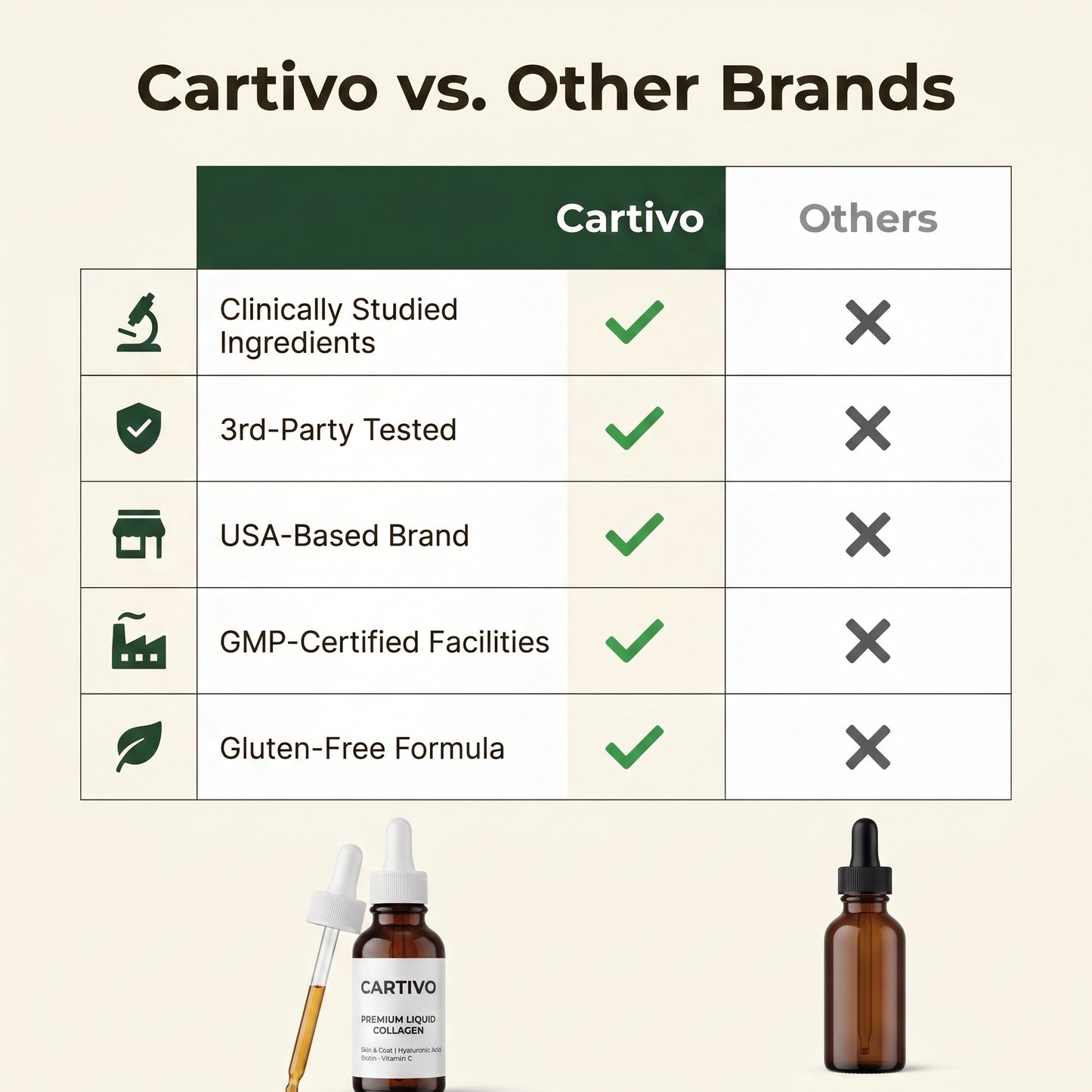 Cartivo Premium Liquid Collagen