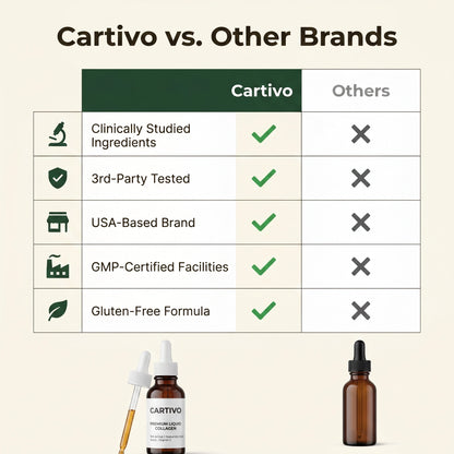 Cartivo Premium Liquid Collagen