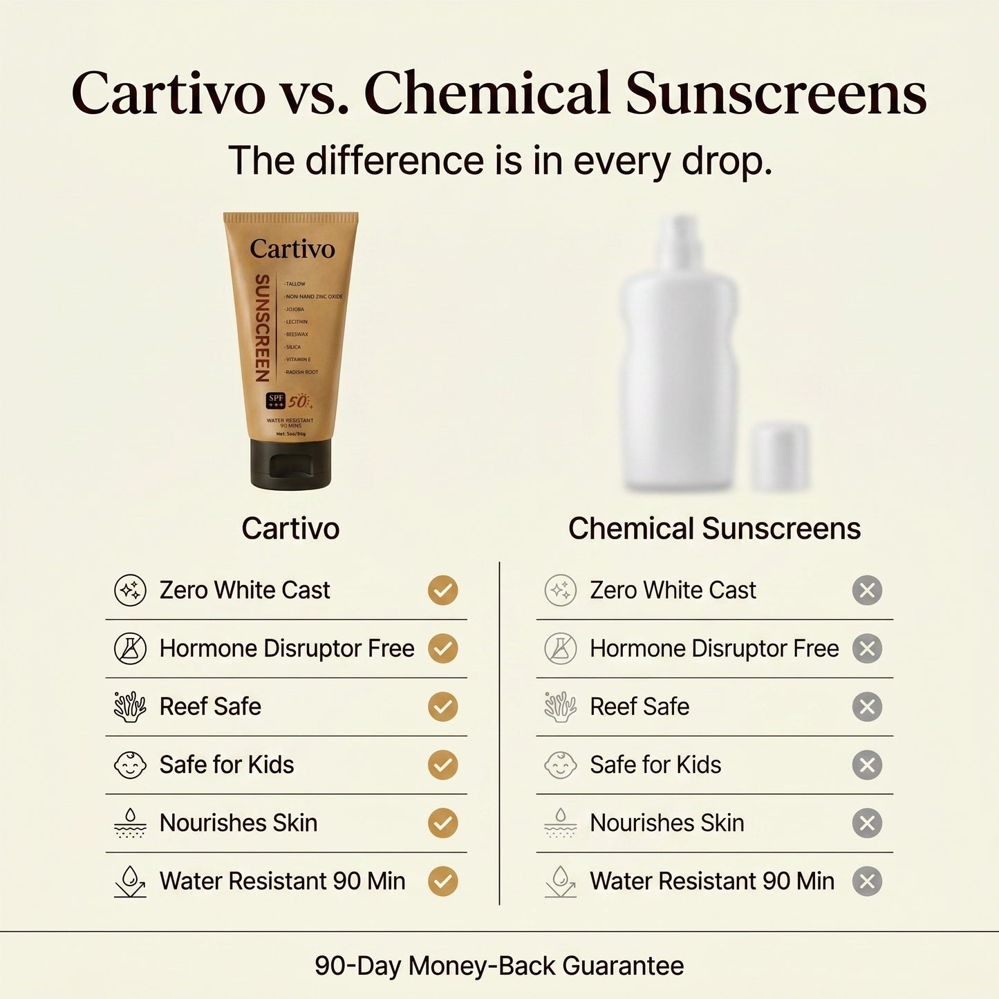 SPF 50++ Tallow Sunscreen by Cartivo