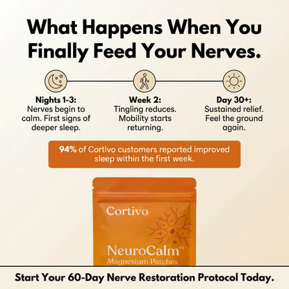 Cortivo NeuroCalm™ Transdermal Patches