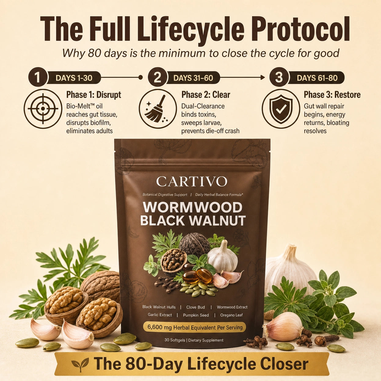 Cartivo Wormwood Black Walnut Softgels